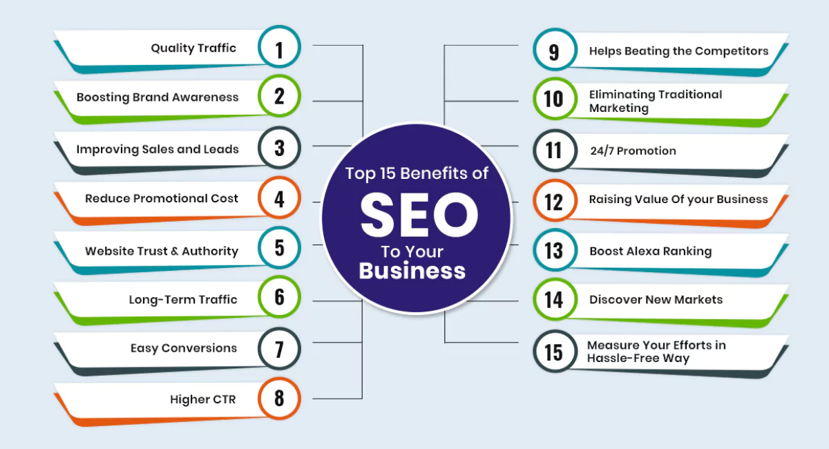 Benefits of Becoming a SEO Developer
