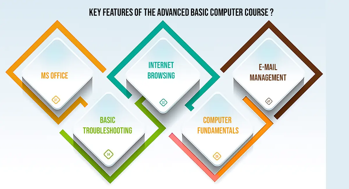 Key Features of the Advanced Basic Computer Course?