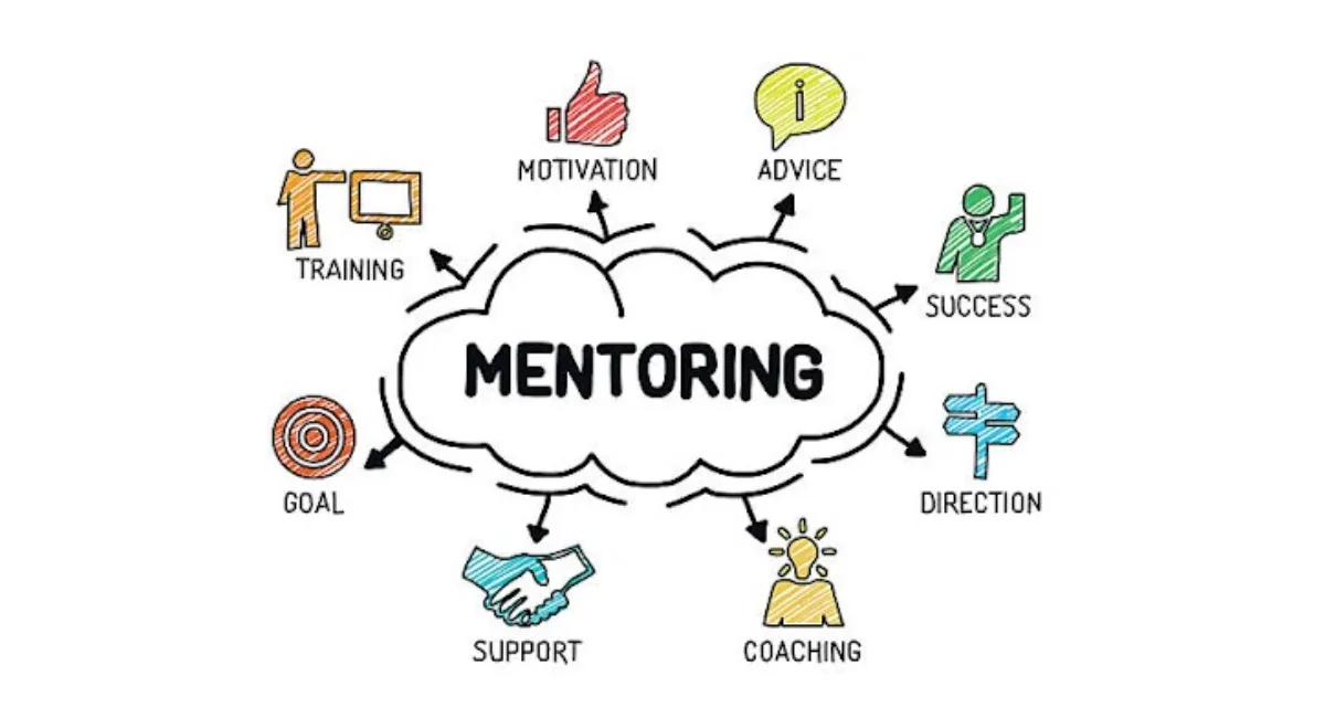 Computer Training institute for java 5 Mentorship and Guidance