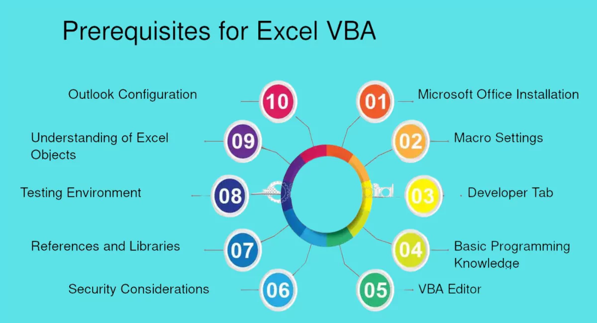 Prerequisites in Excel